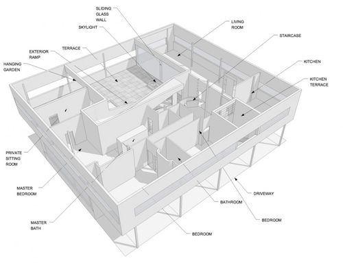 Villa-savoye-main-floor-perspective